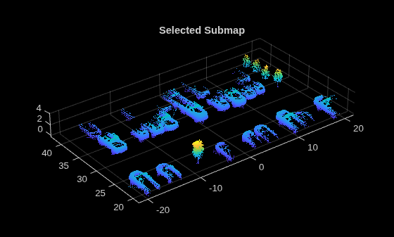 Figure contains an axes object. The axes object with title Selected Submap contains an object of type scatter.