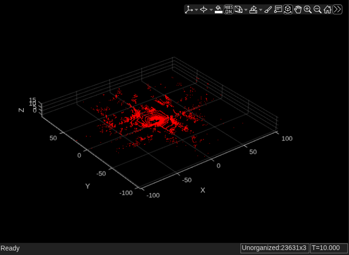 Visualize Point Cloud Sequence