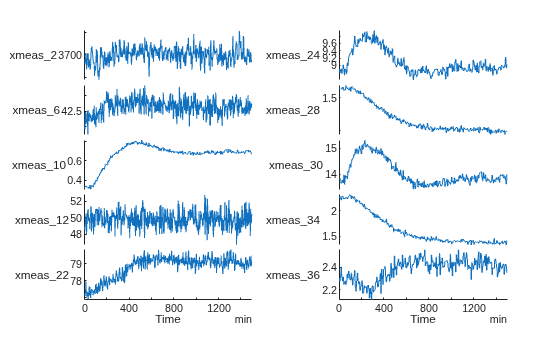 Figure contains objects of type stackedplot.