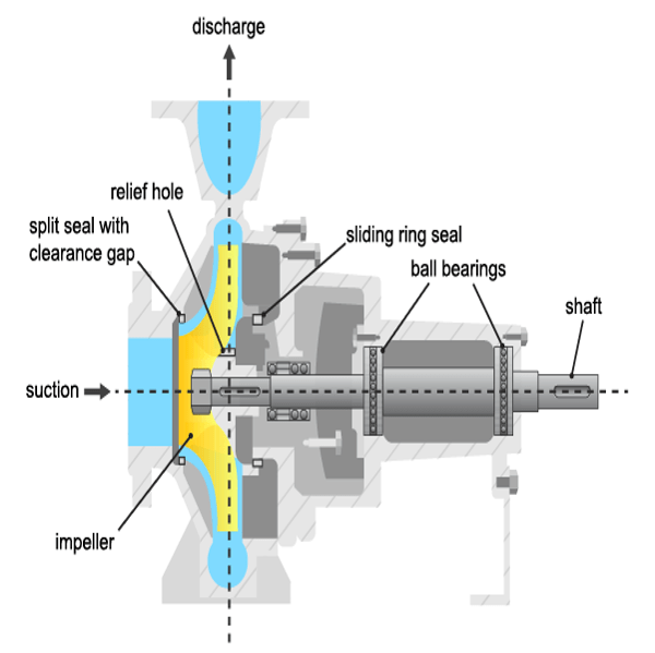 Fault Diagnosis of iCentrifugali iPumpsi Using Steady State 