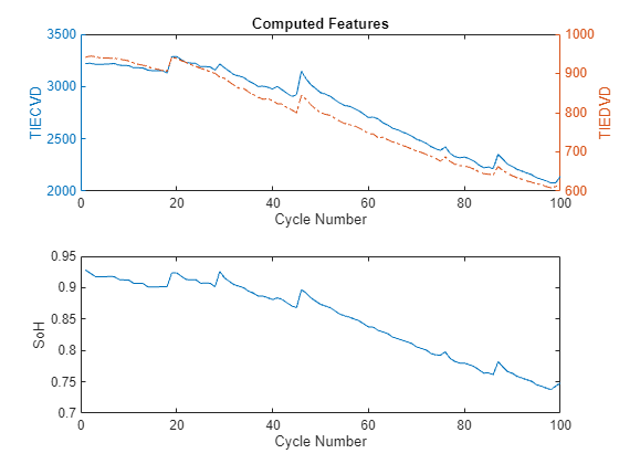 Battery Second-life Application State of Health (SoH) Estimation of Li-ion Batteries