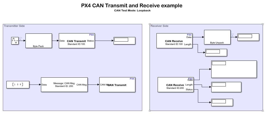 Getting Started with PX4 CAN Receive and PX4 CAN Transmit Blocks