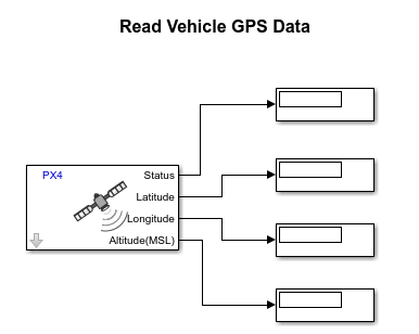 webots gps example