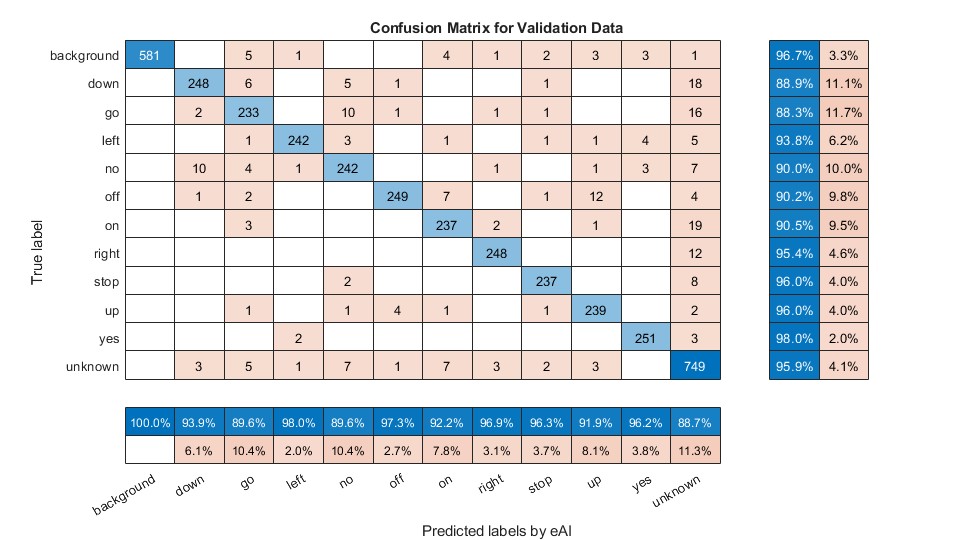 eaiValidation.jpg