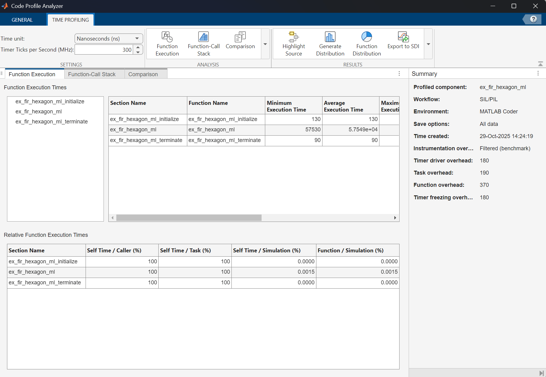 C Code Optimization using Codegen for Qualcomm Hexagon DSP