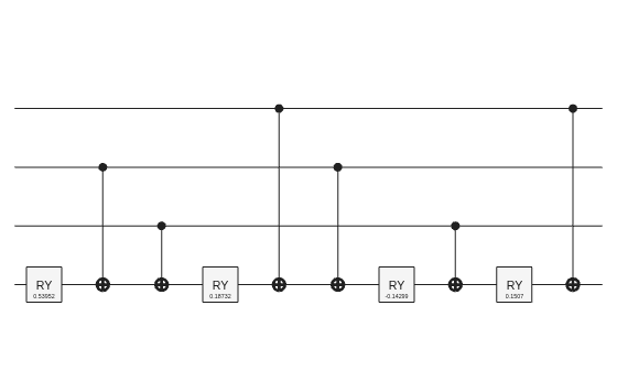 Figure contains an object of type quantum.gate.quantumcircuitchart. The chart of type quantum.gate.quantumcircuitchart has title CompositeGate: ucry.