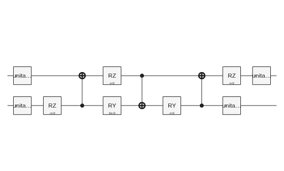 Figure contains an object of type quantum.gate.quantumcircuitchart. The chart of type quantum.gate.quantumcircuitchart has title CompositeGate: unitary.