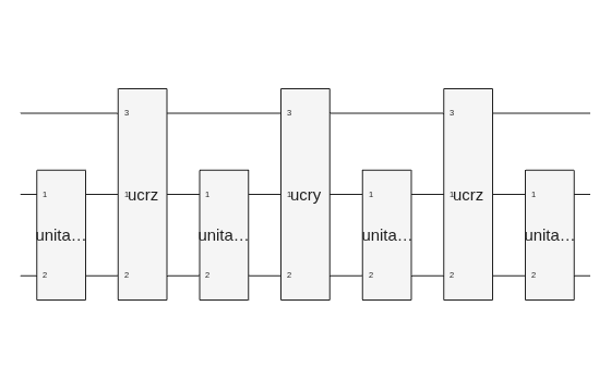 Figure contains an object of type quantum.gate.quantumcircuitchart. The chart of type quantum.gate.quantumcircuitchart has title CompositeGate: unitary.