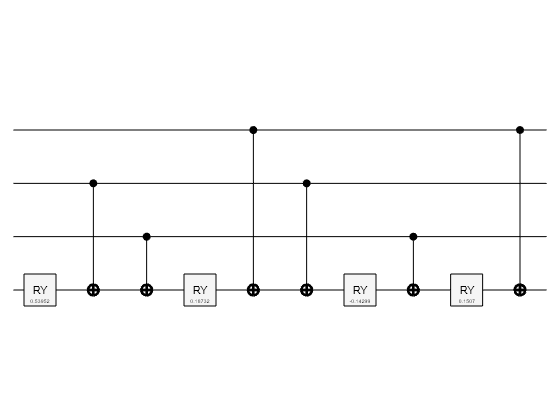 Figure contains an object of type quantum.gate.quantumcircuitchart. The chart of type quantum.gate.quantumcircuitchart has title CompositeGate: ucry.