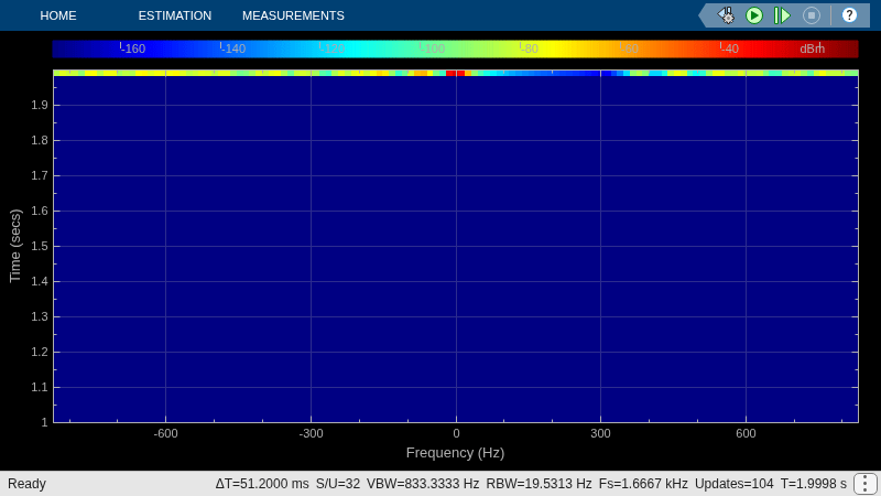 Display Micro-Doppler Shift of Moving Bicyclist