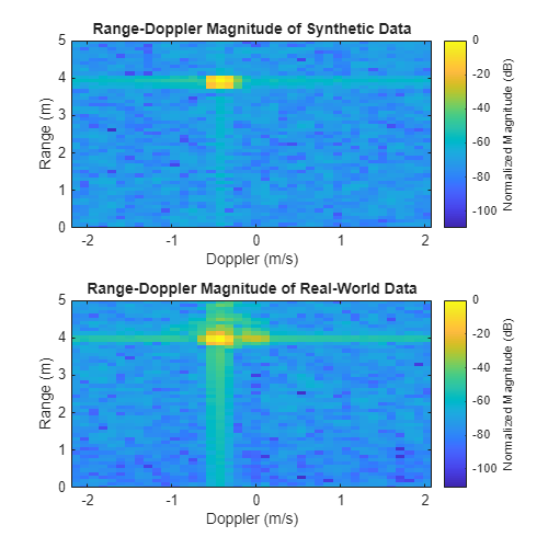 Create a Digital Twin of a TI mmWave Radar
