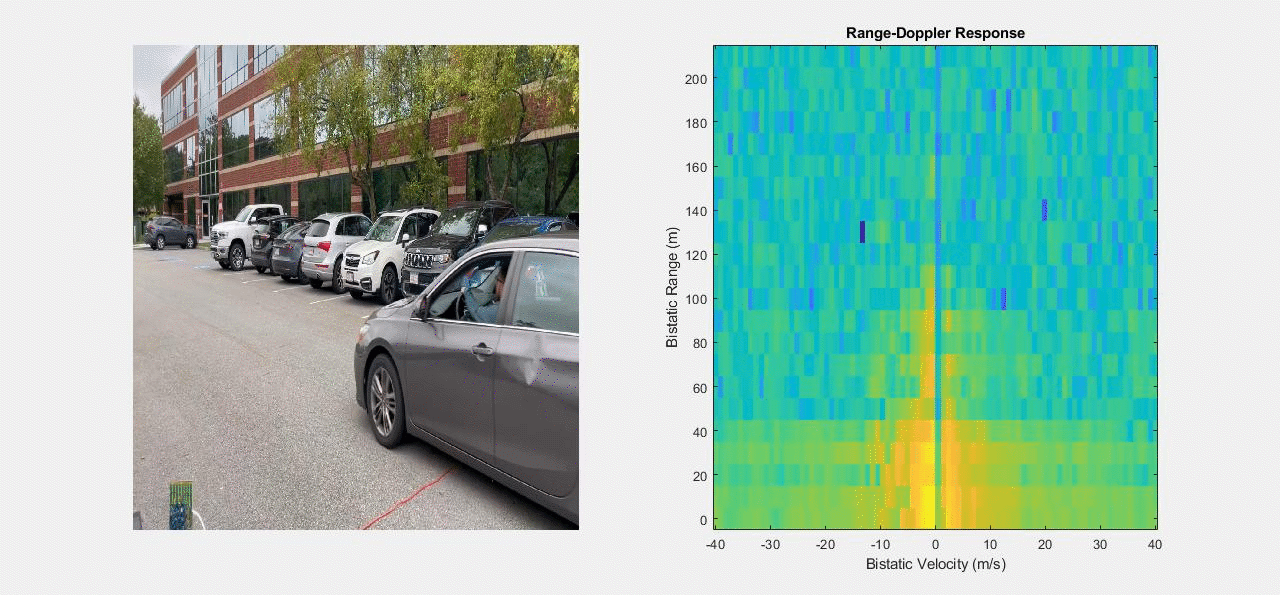 Validating Passive Radar Model with Real World Data