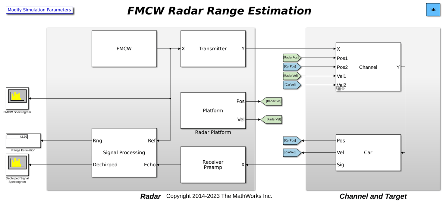 Automotive
        Adaptive Cruise Control Using FMCW and MFSK Technology