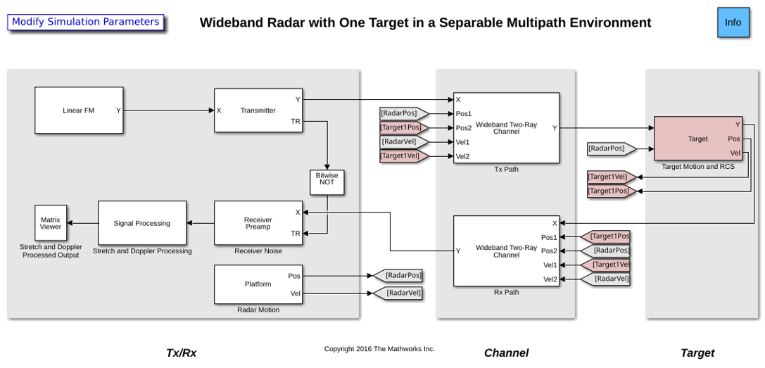 Modeling a Wideband Monostatic Radar in a Multipath Environment
