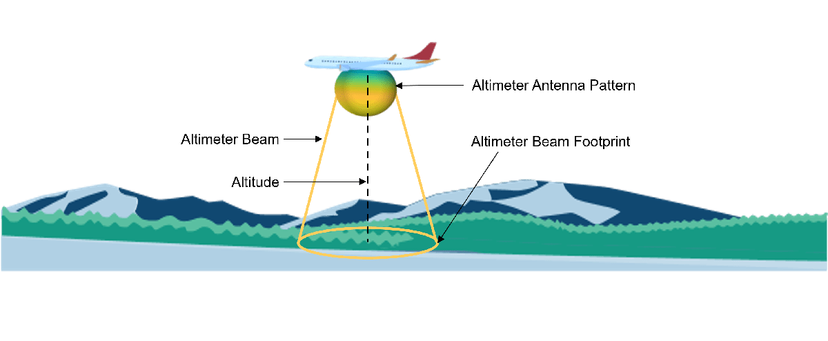 fmcw-radar-altimeter-simulation-matlab-simulink-mathworks