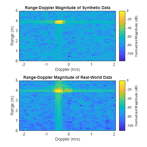 Create a Digital Twin of a TI mmWave Radar