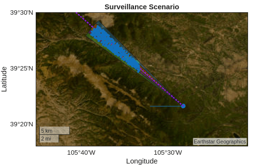 Figure contains an axes object with type geoaxes. The geoaxes object contains 12 objects of type line, scatter, polygon. One or more of the lines displays its values using only markers These objects represent Car truth, Radar, Tower direction.
