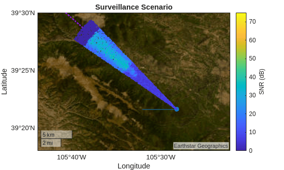 Figure contains an axes object with type geoaxes. The geoaxes object contains 7 objects of type line, scatter. These objects represent Car truth, Radar, Tower direction.