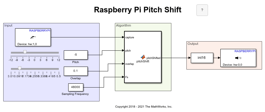 Shift Pitch of Audio Signal Using Raspberry Pi