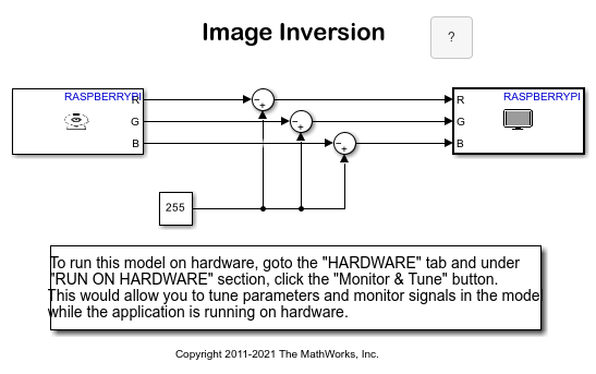Implement Image Inversion Algorithm Using Raspberry Pi