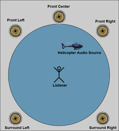 Surround right sale