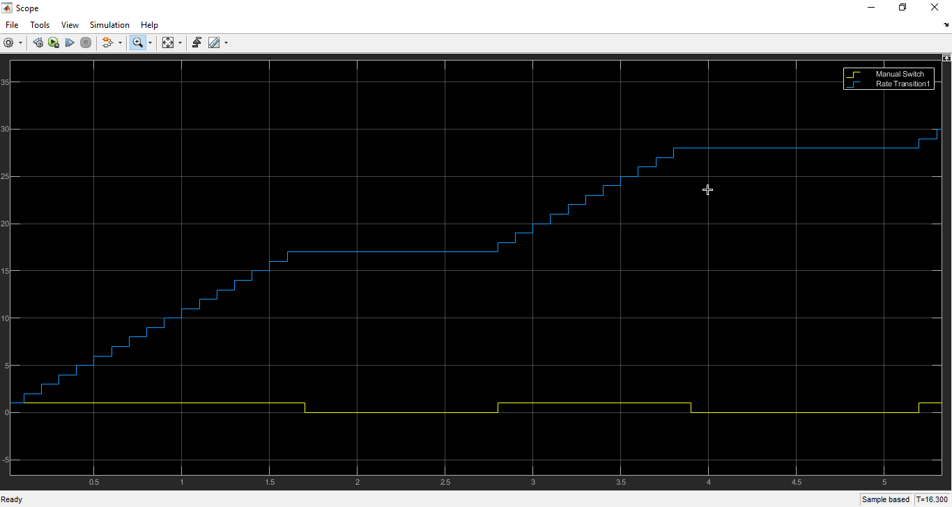 Trigger Downstream Function Call Subsystem Using Raspberry Pi External Interrupt Block Matlab 0687