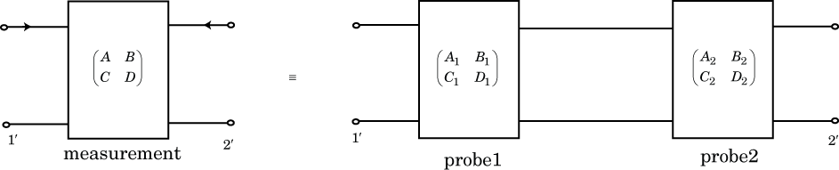 Bisect S-Parameters of Cascaded Probes