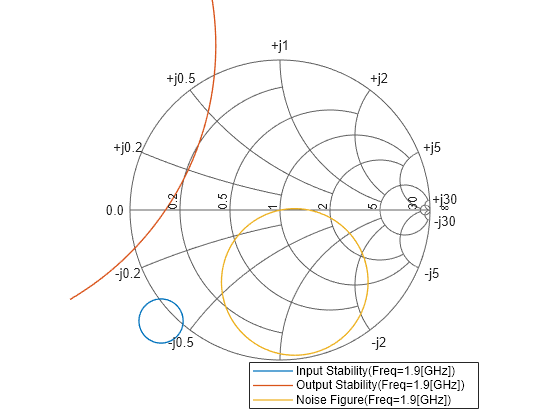 matlab smith chart