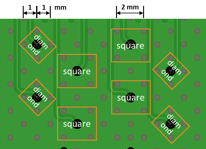Single Ended Via Analysis with Placement of Ground Return Vias for 40+ Gbps Signaling