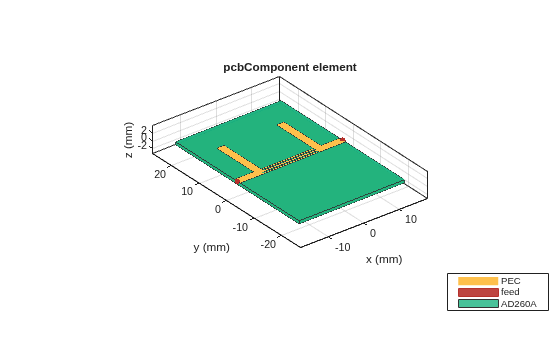 Miniaturization and Bandstop Region Improvement of Stub Filter Using Double Spurline