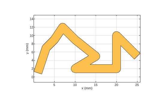 Figure contains an axes object. The axes object with xlabel x (mm), ylabel y (mm) contains 2 objects of type patch. These objects represent PEC, tracepoint.