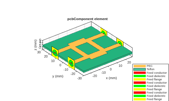 Finite Element Method Based Open Problem