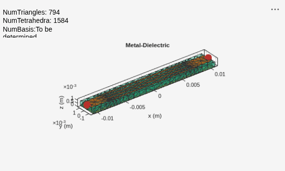 Figure contains an axes object and an object of type uicontrol. The axes object with title Metal-Dielectric, xlabel x (m), ylabel y (m) contains 4 objects of type patch, surface. These objects represent Copper, feed.