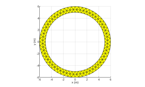 Figure contains an axes object. The axes object with xlabel x (m), ylabel y (m) contains an object of type patch.
