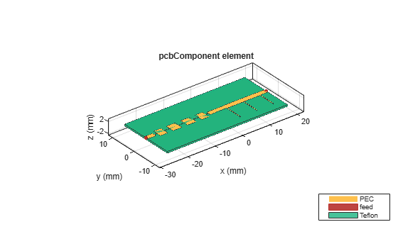 Microstrip Composite Bandpass Filters for Ultra-Wideband (UWB) Wireless Communications