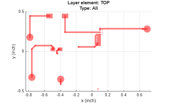 Figure contains an axes object. The axes object with title Layer element: TOP Type: All, xlabel x (inch), ylabel y (inch) contains 40 objects of type polygon.