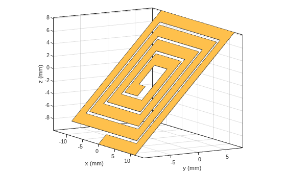 Figure contains an axes object. The axes object with xlabel x (mm), ylabel y (mm) contains 2 objects of type patch. These objects represent PEC, myspiral.