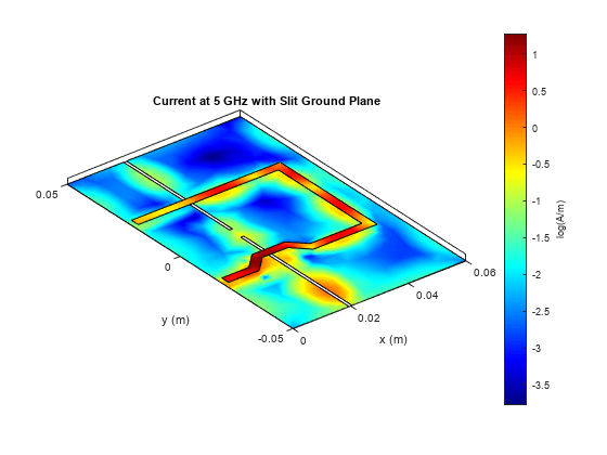 Routing Discipline to Reduce Crosstalk