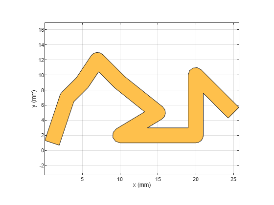 Figure contains an axes object. The axes object with xlabel x (mm), ylabel y (mm) contains 2 objects of type patch. These objects represent PEC, tracepoint.