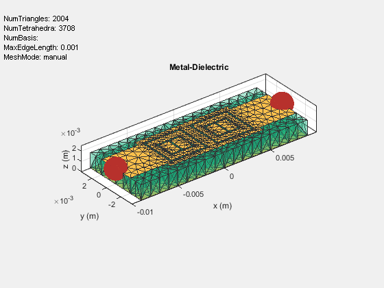 Figure contains an axes object and an object of type uicontrol. The axes object with title Metal-Dielectric, xlabel x (m), ylabel y (m) contains 4 objects of type patch, surface. These objects represent PEC, feed.