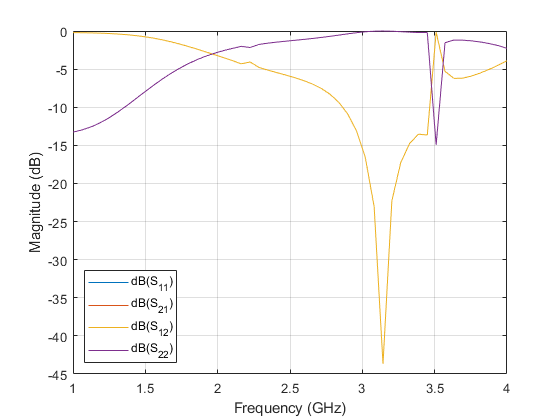 filter_shield_sparameters.png