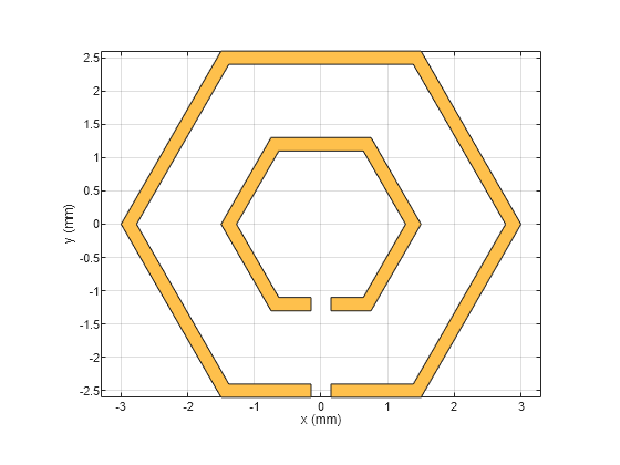 Figure contains an axes object. The axes object with xlabel x (mm), ylabel y (mm) contains 2 objects of type patch. These objects represent PEC, mysplitring.