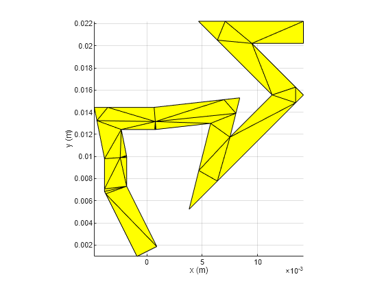 Figure contains an axes object. The axes object with xlabel x (m), ylabel y (m) contains an object of type patch.