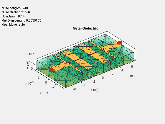 Stepped Impedance Maximally Flat Lowpass Filter for Microwave Applications