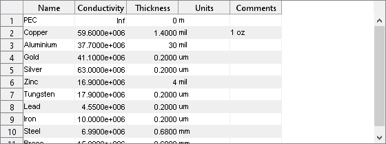 Figure Metal Materials contains objects of type uimenu, uitoolbar, uitable.