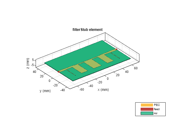 Variations of Open and Short Stub Filters