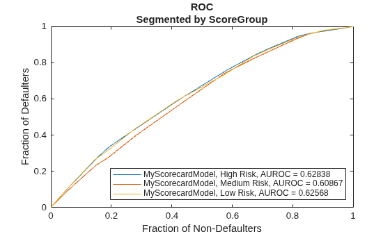 Create Custom Lifetime PD Model for Credit Scorecard Model with Function Handle