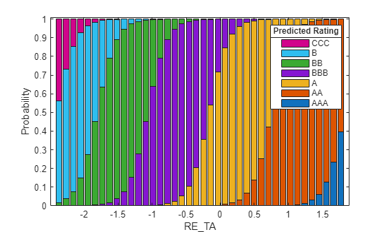 Credit Rating by Ordinal Multinomial Regression