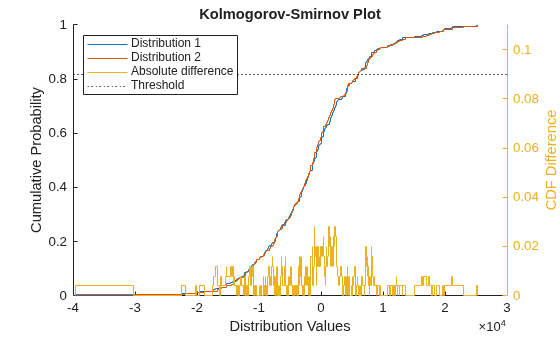 Perform Profit-and-Loss Attribution Test