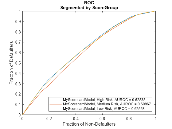 Create Custom Lifetime PD Model for Credit Scorecard Model with Function Handle